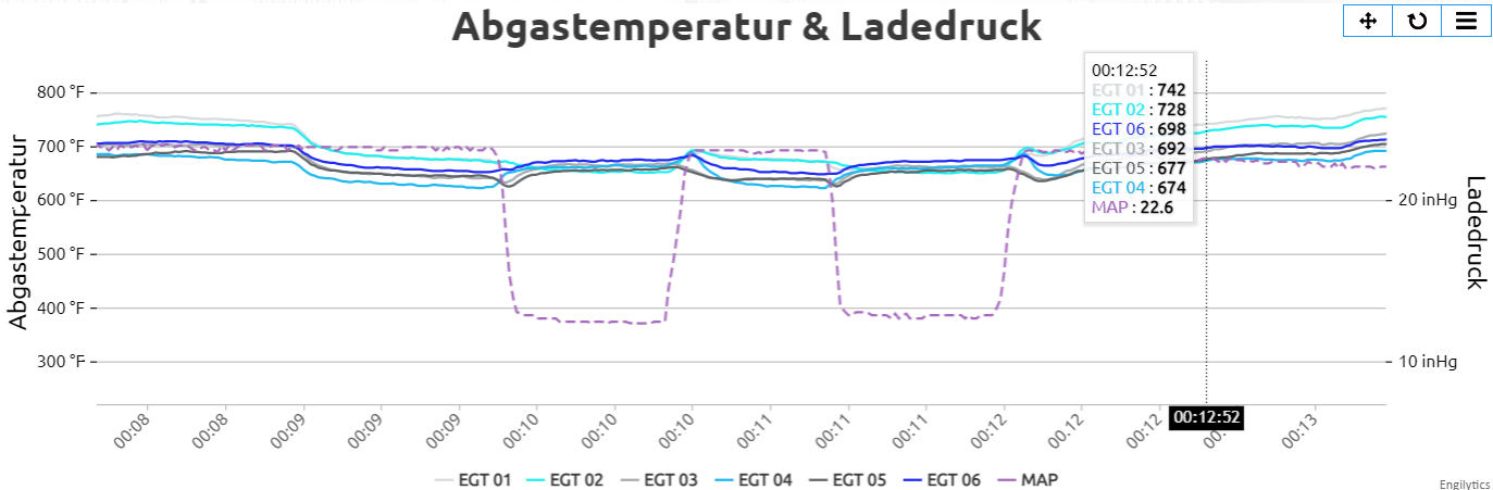 Diagramm Test Ansaugtrakt